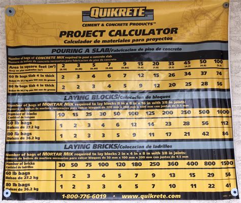 Quikrete calculator cubic feet - Aug 14, 2023 · An 80-pound bag of Quikrete typically makes around 0.6 cubic feet of concrete when mixed with water. How many 80lb bags of concrete in a cubic foot? There are typically around 1.5 to 1.6 80-pound bags of concrete in a cubic foot. How do you calculate concrete for a tube? 